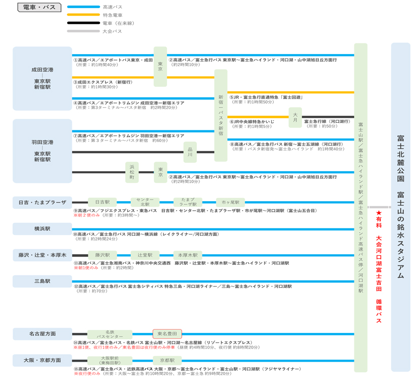 公共交通機関